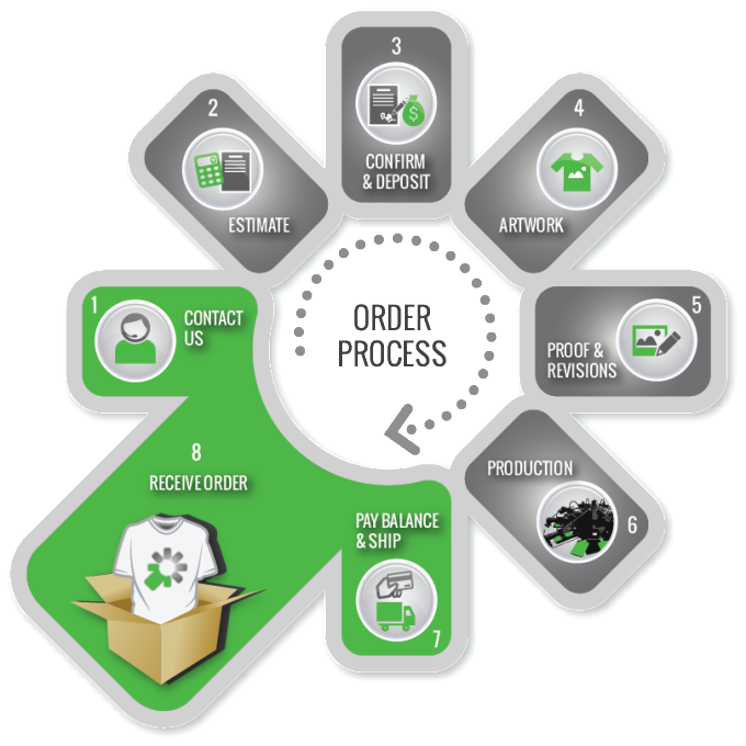 impressionz-printing_order-process